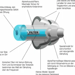 Alpine Reisezubehör*OHRSTÖPSEL KINDER - Ohrstöpsel