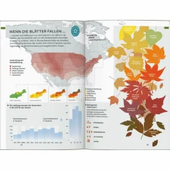 Reiseführer Nordamerika*BAEDEKER REISEFÜHRER USA NORDOSTEN