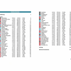 Wintersportführer*BVR RODELN ALLGÄUER ALPEN