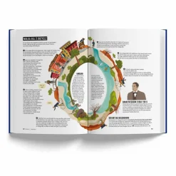 DAS FAHRRADBUCH - Sachbuch^ Fahrrad-Lifestyle|Outdoor-Sachbücher Und Naturwissen