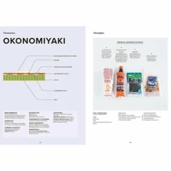 DAS GROßE HANDBUCH DER JAPANISCHEN KÜCHE - Kochbuch^ Kochbücher