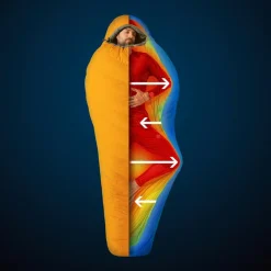 Deuter Daunenschlafsäcke|3-Jahreszeiten-Schlafsäcke*ASTRO PRO 400 -6C - Daunenschlafsack