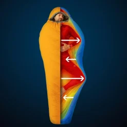 Deuter ASTRO PRO 400 EL -6C - Daunenschlafsack^ Daunenschlafsäcke|3-Jahreszeiten-Schlafsäcke