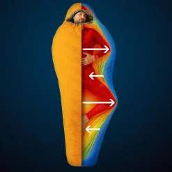 Deuter ASTRO PRO 800 EL -16C - Daunenschlafsack^ Daunenschlafsäcke|Winterschlafsäcke