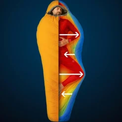 Deuter Daunenschlafsäcke|Winterschlafsäcke*ASTRO PRO 600 SL -12C Damen - Daunenschlafsack