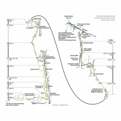 Sportklettern: Kletterführer, Training Und Techniken*KLASSIKER 50 KLETTERTOUREN - Kletterführer