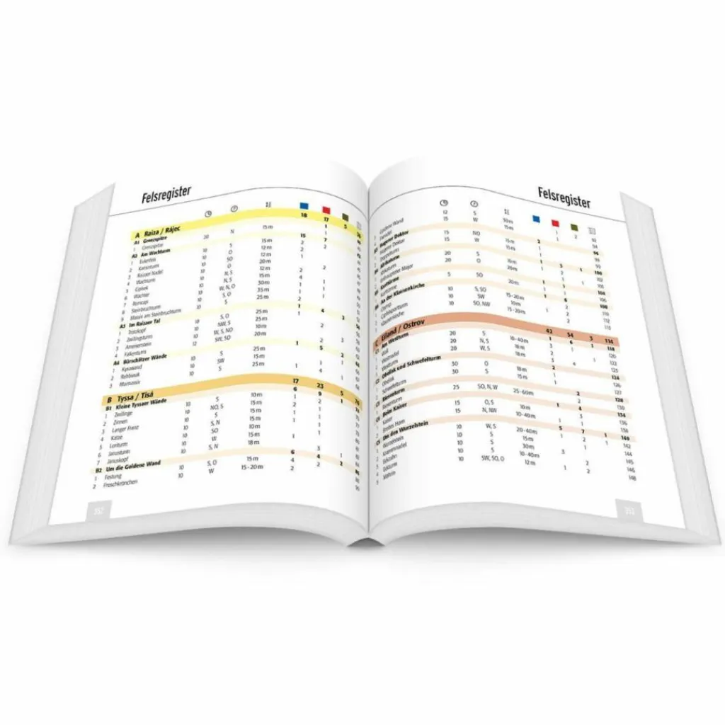 KLETTERFÜHRER BÖHMISCHE SCHWEIZ^ Sportklettern: Kletterführer, Training Und Techniken