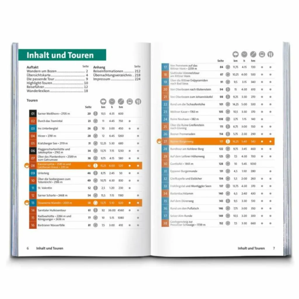 KOMPASS WANDERFÜHRER BOZEN, SARNTAL, RITTEN, EPPAN^ Wanderführer