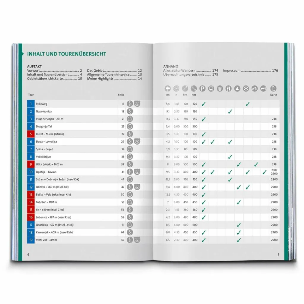 Wanderführer*KOMPASS WANDERFÜHRER DALMATIEN MIT INSELN