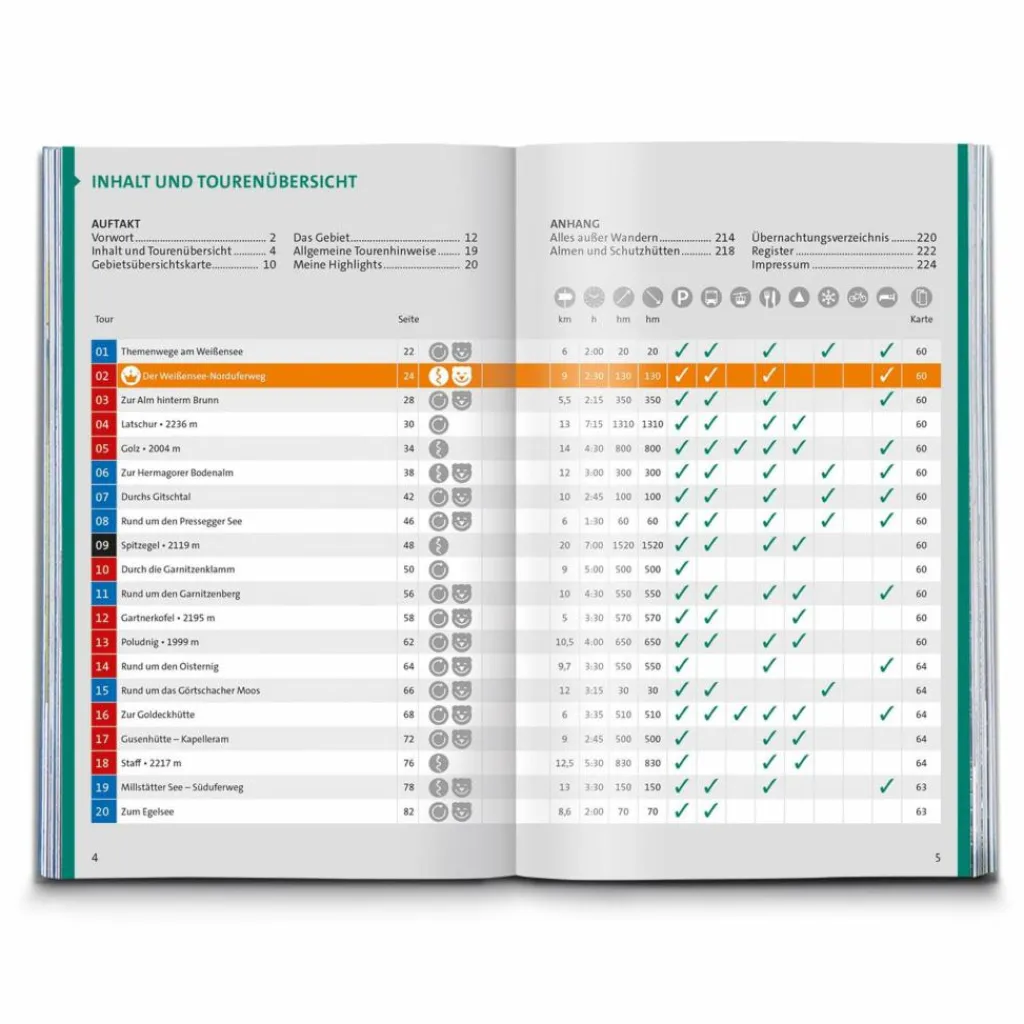 Wanderführer*KOMPASS WANDERFÜHRER KÄRNTNER SEEN