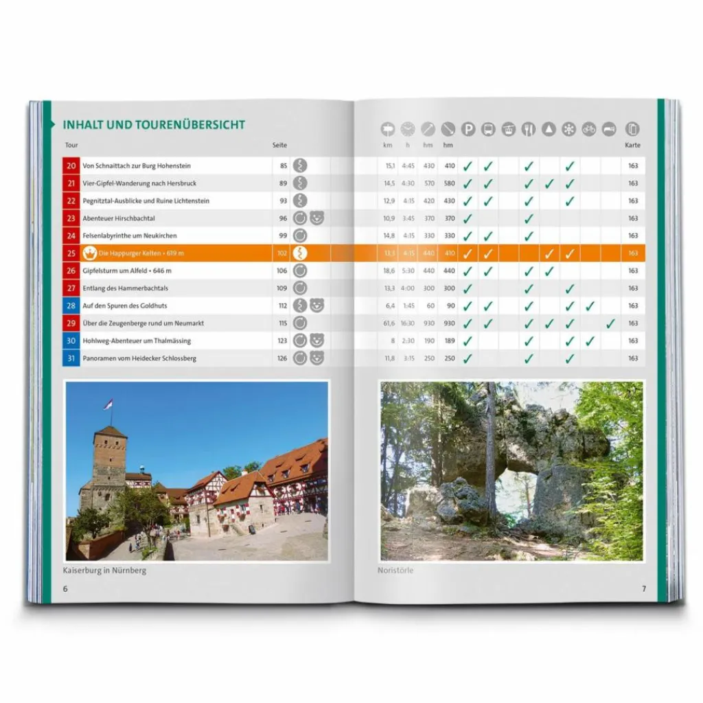 Wanderführer*KOMPASS WANDERFÜHRER NÜRNBERG, FRANKENALB, FRANKENHÖHE