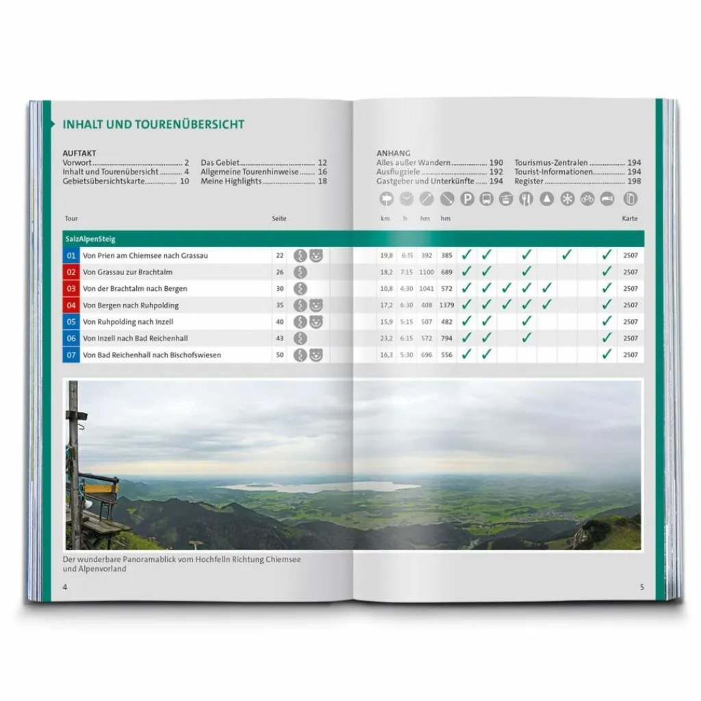Wanderführer*KOMPASS WANDERFÜHRER SALZALPENSTEIG, CHIEMSEE, KÖNIGSSEE - Wanderführer