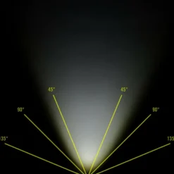 Ledlenser Stirnlampen*H19R SIGNATURE - Stirnlampe