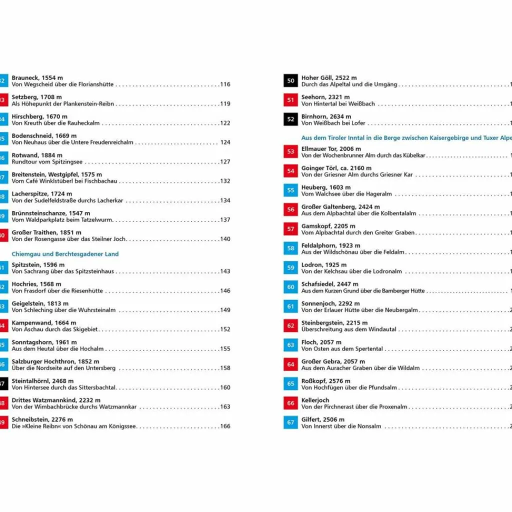 MÜNCHNER SKITOURENBERGE^ Wintersportführer
