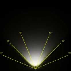 Nitecore NU31^ Stirnlampen