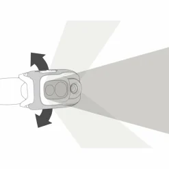 Petzl Stirnlampen*SWIFT RL - Stirnlampe