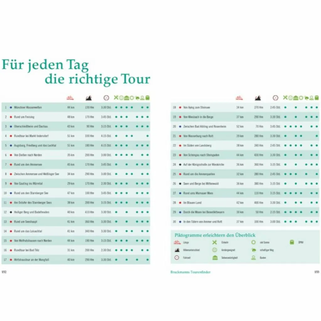 Radwanderführer Und Mountainbikeführer*RADTOUREN AM WASSER MÜNCHEN - Radwanderführer