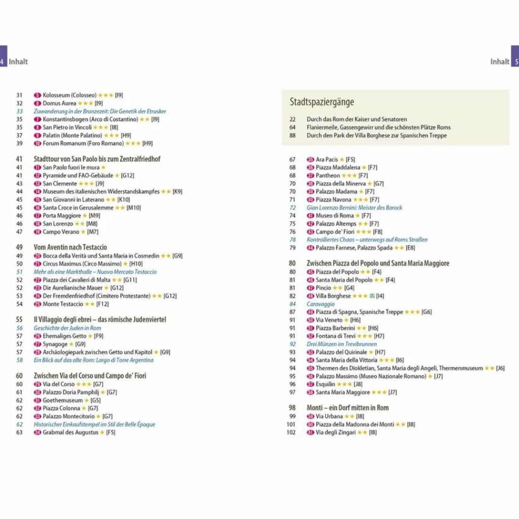 Reiseführer Südeuropa*REISE KNOW-HOW REISEFÜHRER ROM (CITYTRIP PLUS)
