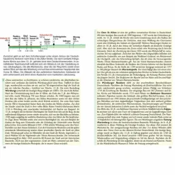 Wanderführer*SÜDWESTDEUTSCHE JAKOBSWEGE - Wanderführer