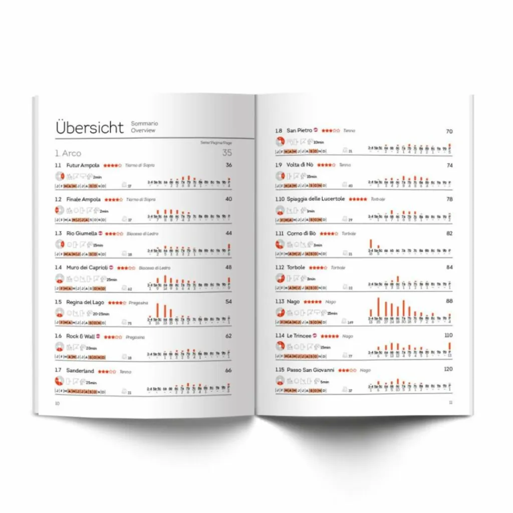 Sportklettern: Kletterführer, Training Und Techniken*SPORTKLETTERFÜHRER ARCO 2024 - Kletterführer