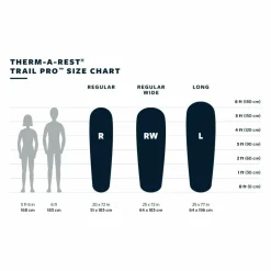 Therm-a-Rest TRAIL PRO REGULAR WIDE - Selbstaufblasende Isomatte^ Thermo-Luftmatratzen|3-Jahreszeiten-Matten
