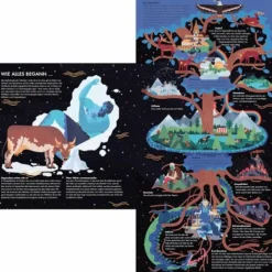 Kinder Naturratgeber Und Sachbücher|Kinderbücher Und Jugendbücher*WIKINGER - Kinderbuch